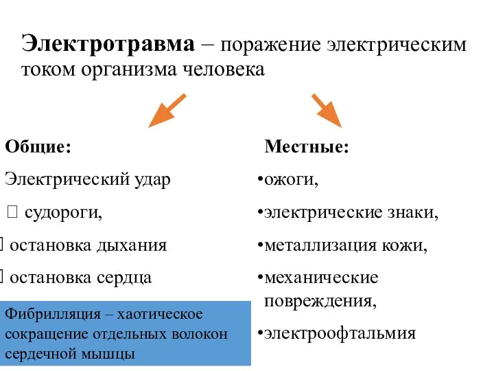 Электротравма – поражение электрическим током организма человека Общие: Электрический удар ?