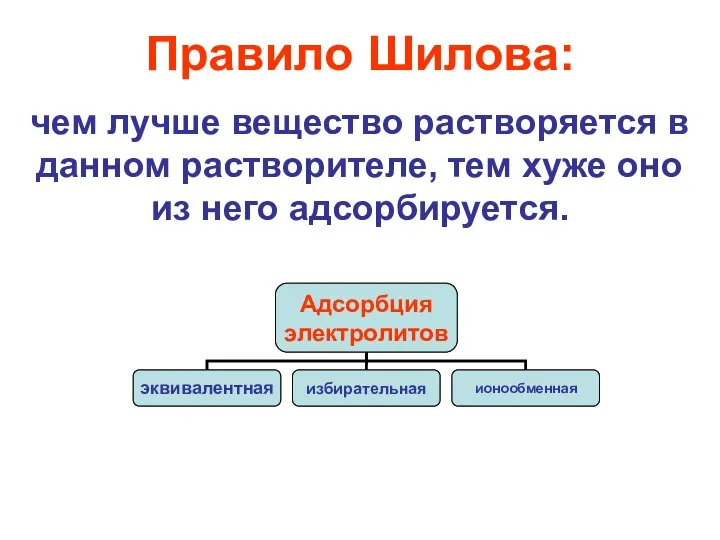 Правило Шилова: чем лучше вещество растворяется в данном растворителе, тем хуже оно из него адсорбируется.