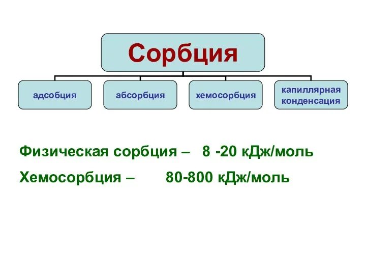 Физическая сорбция – 8 -20 кДж/моль Хемосорбция – 80-800 кДж/моль