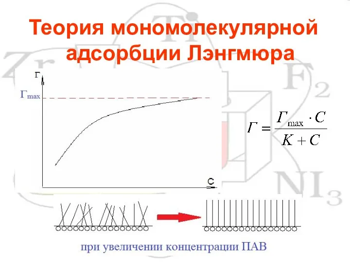 Теория мономолекулярной адсорбции Лэнгмюра