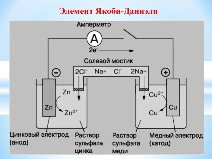 Элемент Якоби-Даниэля