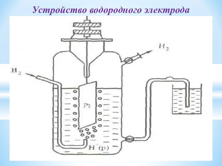 Устройство водородного электрода