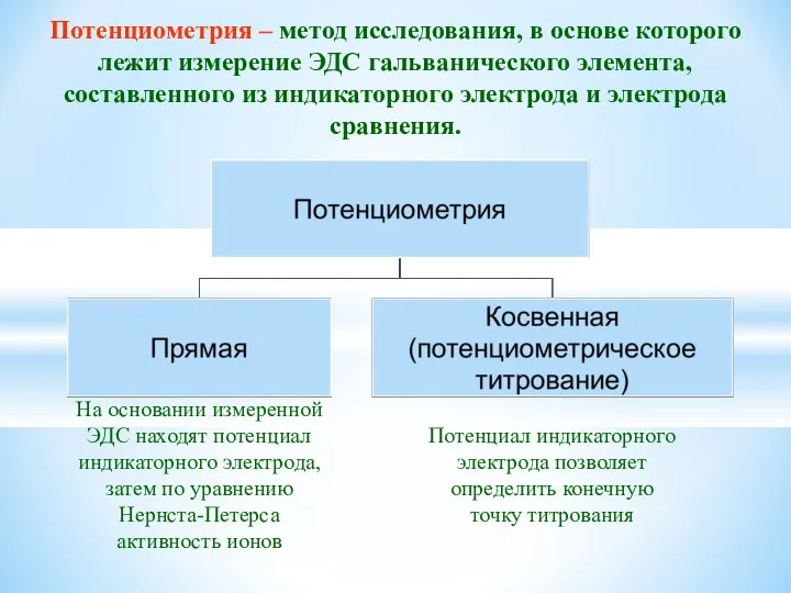 Потенциометрия – метод исследования, в основе которого лежит измерение ЭДС гальванического