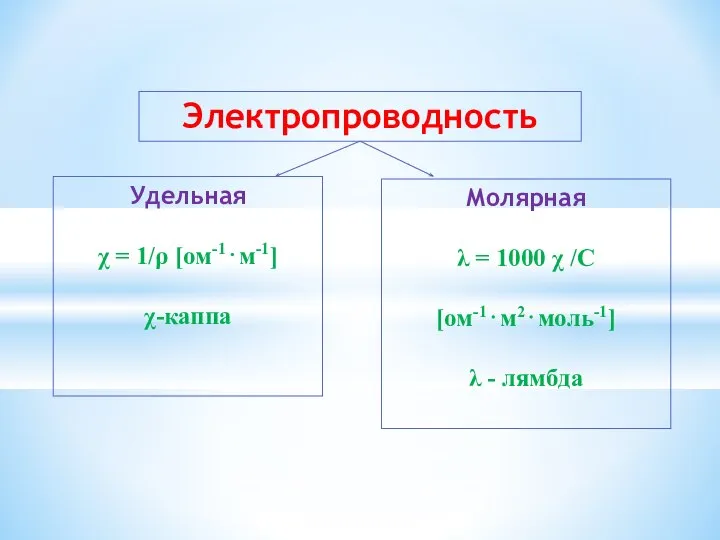 Электропроводность Удельная χ = 1/ρ [ом-1⋅м-1] χ-каппа Молярная λ = 1000