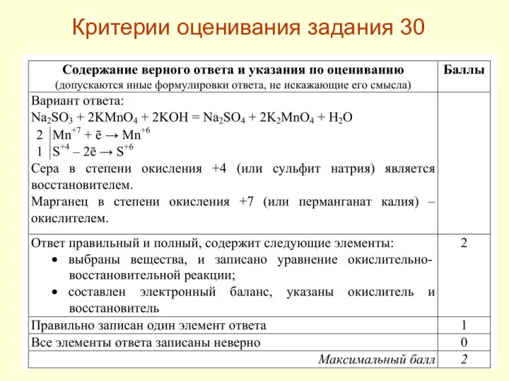 Критерии оценивания задания 30