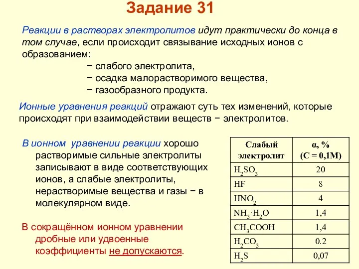 Ионные уравнения реакций отражают суть тех изменений, которые происходят при взаимодействии