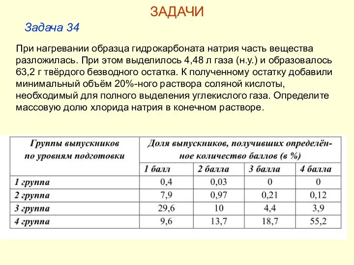 При нагревании образца гидрокарбоната натрия часть вещества разложилась. При этом выделилось