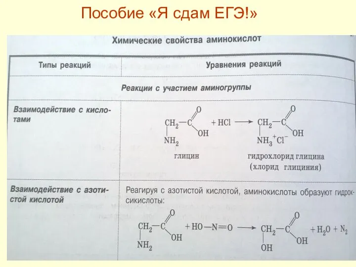 Пособие «Я сдам ЕГЭ!»