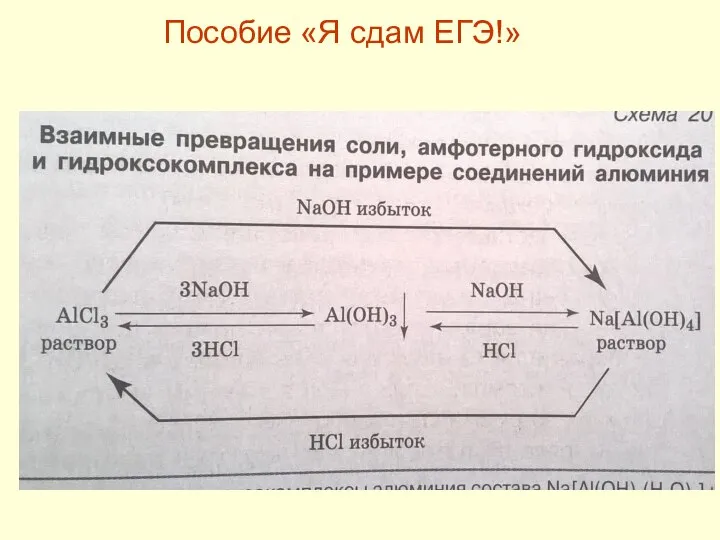 Пособие «Я сдам ЕГЭ!»