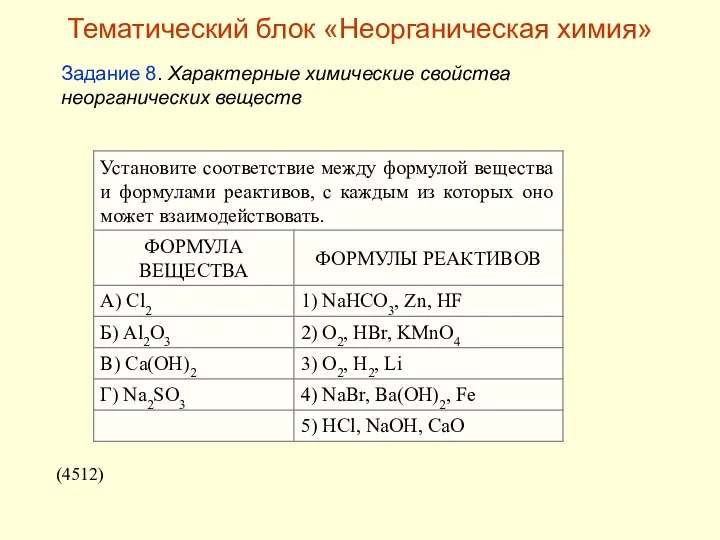 Задание 8. Характерные химические свойства неорганических веществ (4512) Тематический блок «Неорганическая химия»