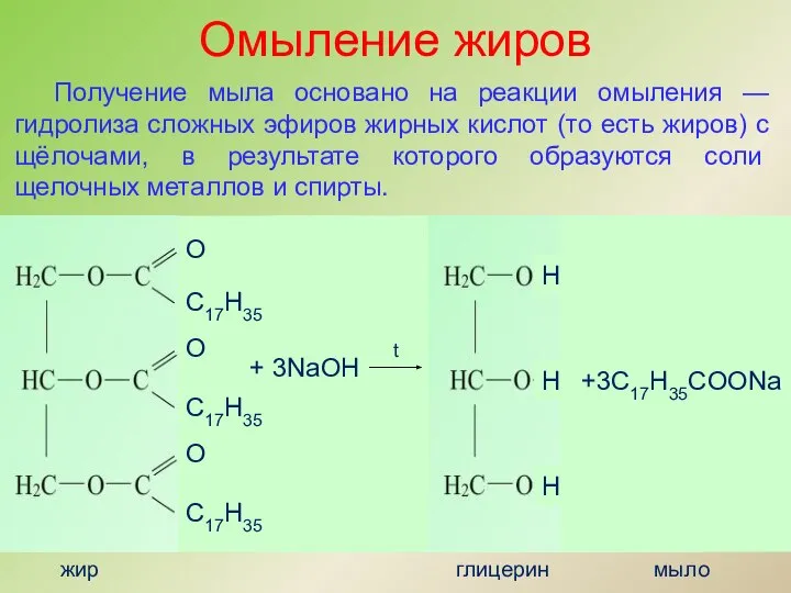 Омыление жиров Получение мыла основано на реакции омыления — гидролиза сложных