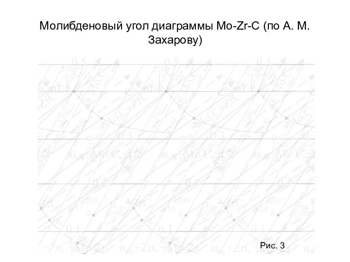 Молибденовый угол диаграммы Mo-Zr-C (по А. М. Захарову) Рис. 3