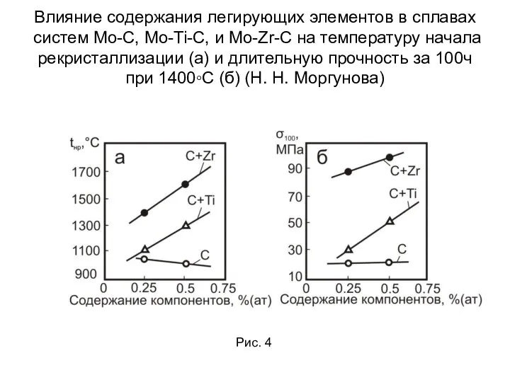 Влияние содержания легирующих элементов в сплавах систем Mo-C, Mo-Ti-C, и Mo-Zr-C