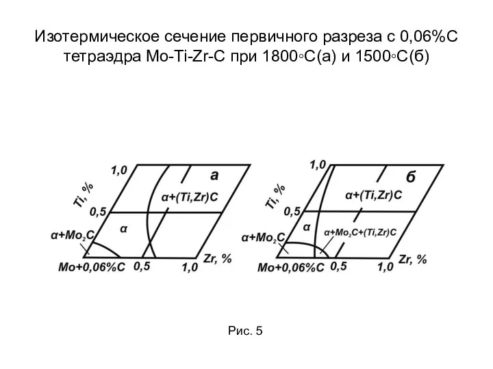 Изотермическое сечение первичного разреза с 0,06%С тетраэдра Mo-Ti-Zr-C при 1800◦С(а) и 1500◦С(б) Рис. 5