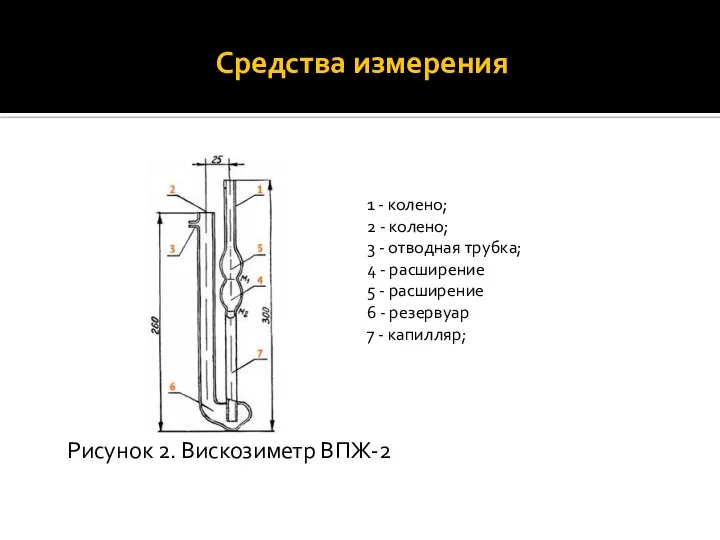 Средства измерения Рисунок 2. Вискозиметр ВПЖ-2 1 - колено; 2 -