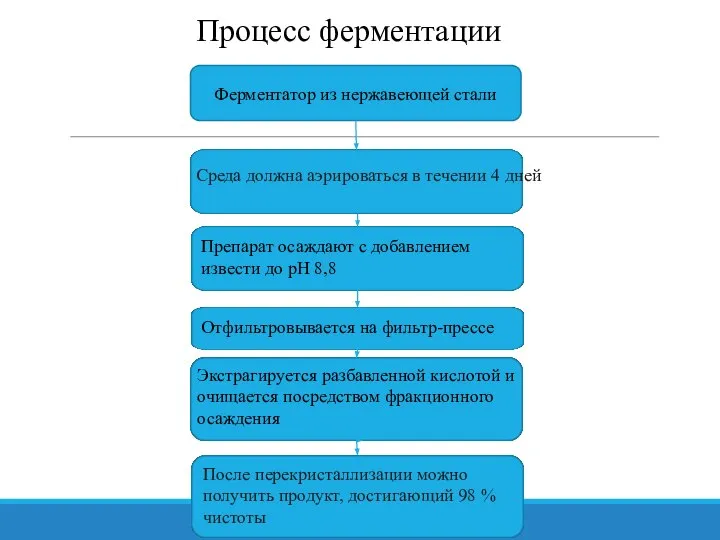 Ферментатор из нержавеющей стали Среда должна аэрироваться в течении 4 дней