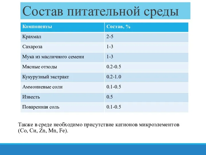 Состав питательной среды Также в среде необходимо присутствие катионов микроэлементов (Со, Си, Zn, Mn, Fe).