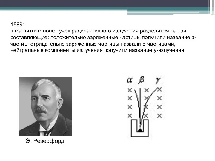 1899г. в магнитном поле пучок радиоактивного из­лучения разделялся на три составляющие: