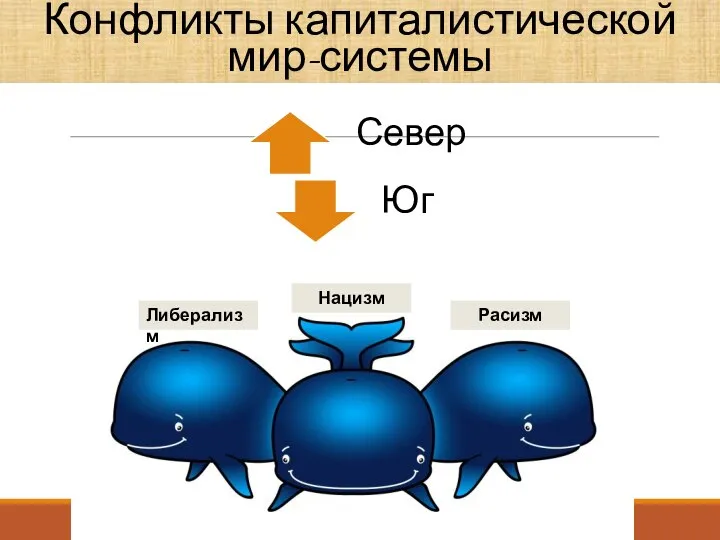 Либерализм Нацизм Расизм Конфликты капиталистической мир-системы