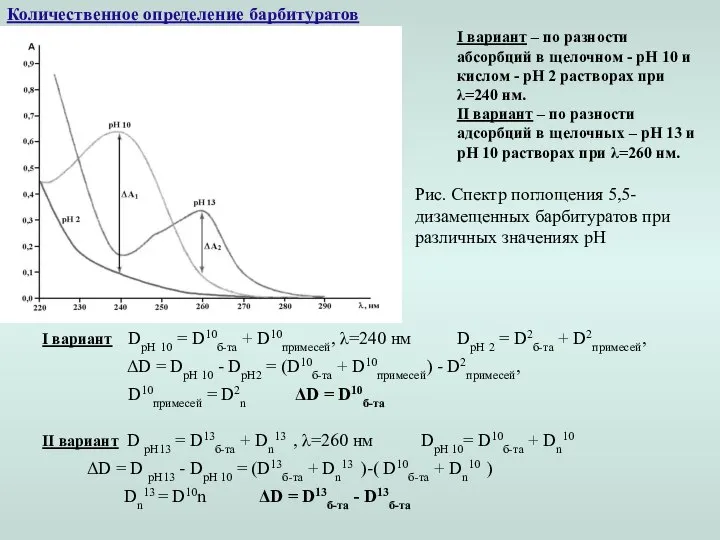 Количественное определение барбитуратов Рис. Спектр поглощения 5,5-дизамещенных барбитуратов при различных значениях