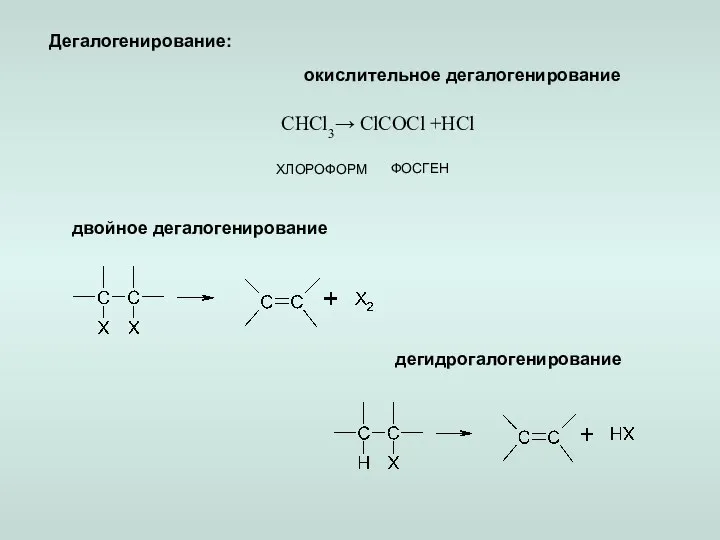 Дегалогенирование: окислительное дегалогенирование двойное дегалогенирование дегидрогалогенирование ХЛОРОФОРМ ФОСГЕН CHCl3→ ClCOCl +HCl