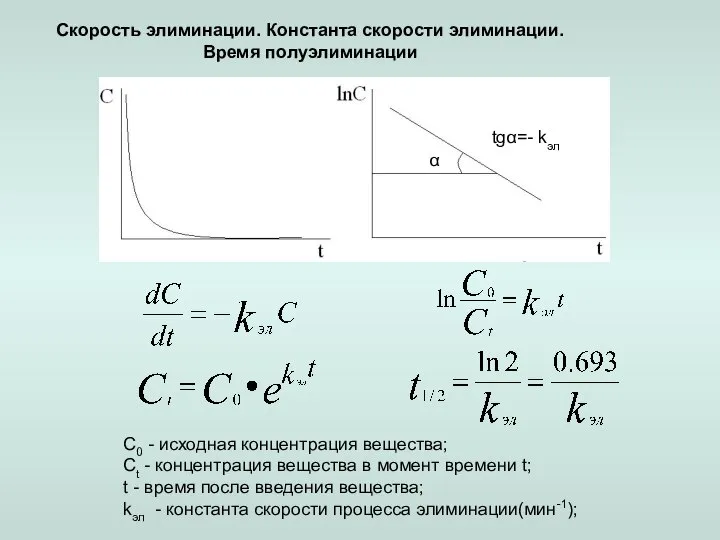 C0 - исходная концентрация вещества; Ct - концентрация вещества в момент