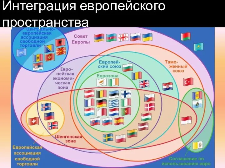 Интеграция европейского пространства