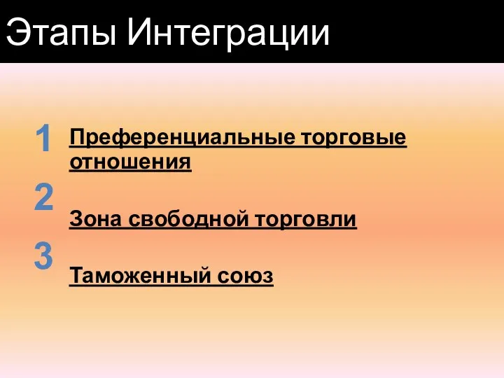 Этапы Интеграции Преференциальные торговые отношения Зона свободной торговли Таможенный союз 1 2 3