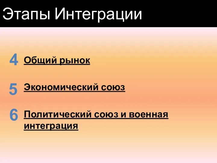 Этапы Интеграции Общий рынок Экономический союз Политический союз и военная интеграция 4 5 6