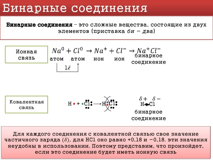 Бинарные соединения Бинарные соединения – это сложные вещества, состоящие из двух