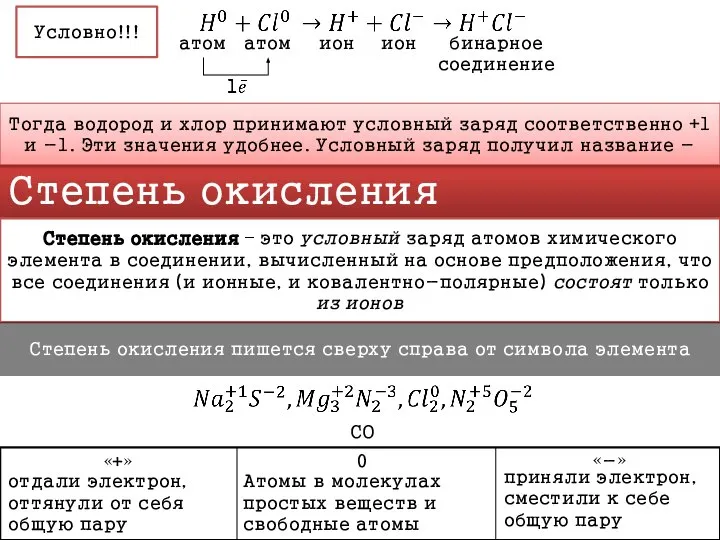 Степень окисления атом атом ион ион бинарное соединение Условно!!! Тогда водород