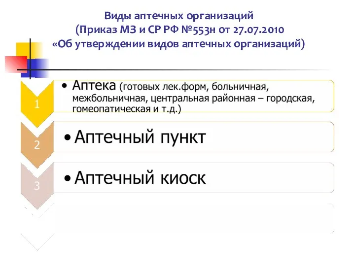 Виды аптечных организаций (Приказ МЗ и СР РФ №553н от 27.07.2010 «Об утверждении видов аптечных организаций)