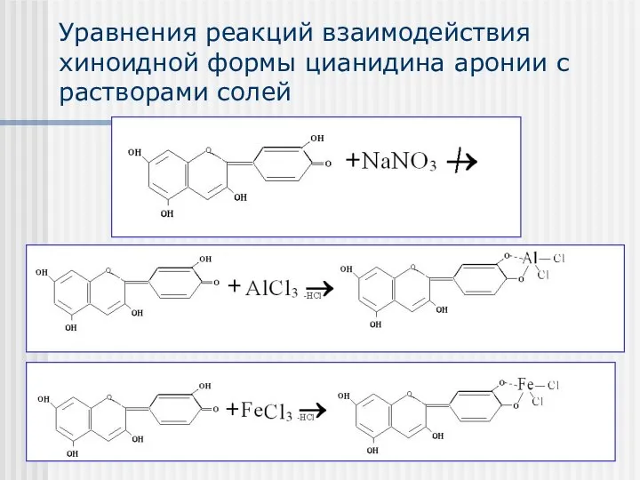 Уравнения реакций взаимодействия хиноидной формы цианидина аронии с растворами солей