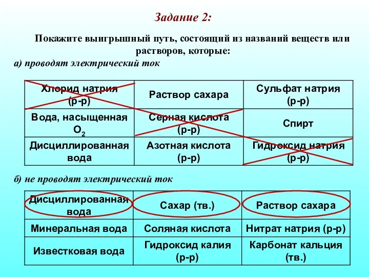 Задание 2: Покажите выигрышный путь, состоящий из названий веществ или растворов,