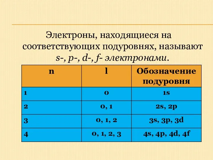 Электроны, находящиеся на соответствующих подуровнях, называют s-, p-, d-, f- электронами.