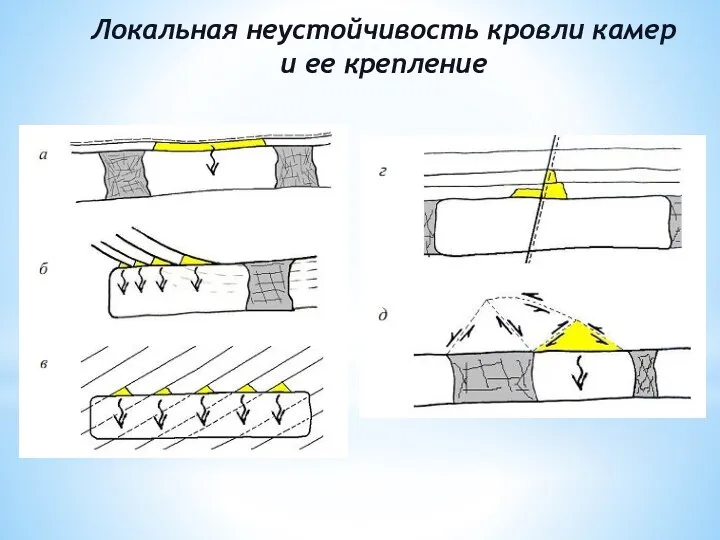 Локальная неустойчивость кровли камер и ее крепление