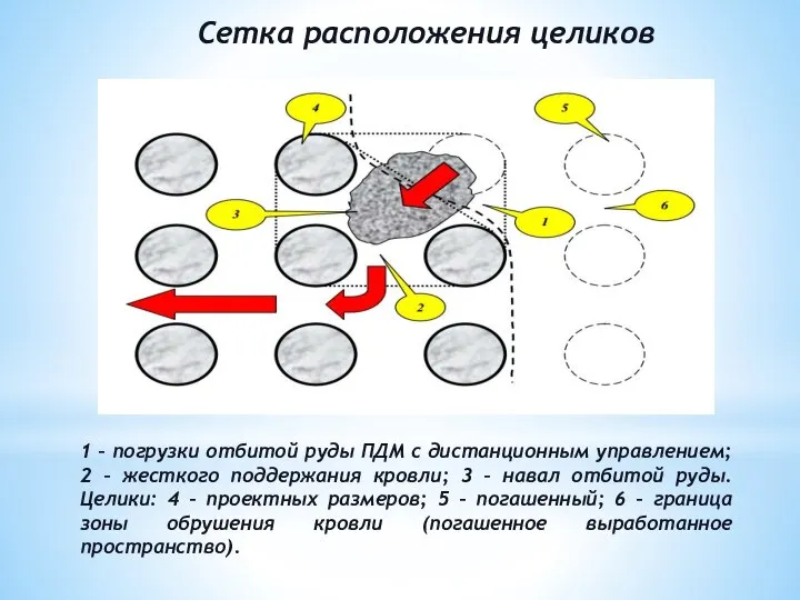 Сетка расположения целиков 1 – погрузки отбитой руды ПДМ с дистанционным