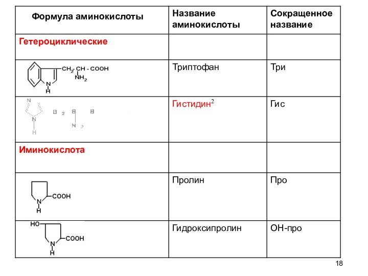 Формула аминокислоты