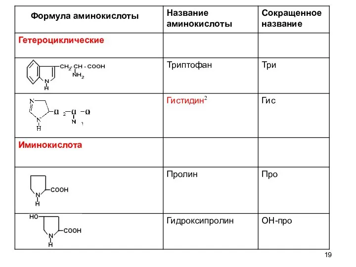 Формула аминокислоты