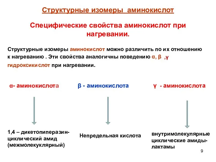 Структурные изомеры аминокислот Структурные изомеры аминокислот можно различить по их отношению