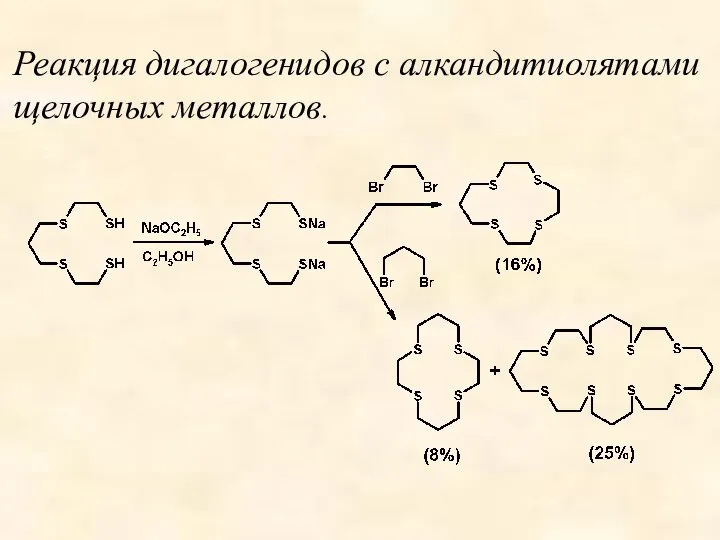 : Реакция дигалогенидов с алкандитиолятами щелочных металлов.