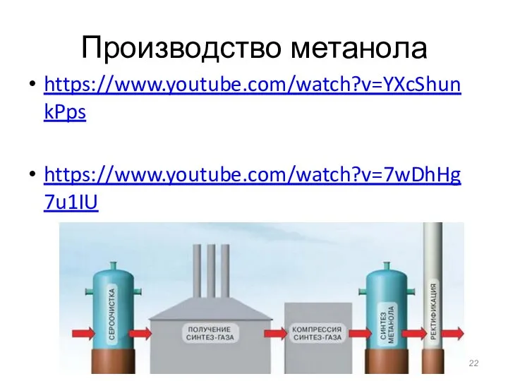 Производство метанола https://www.youtube.com/watch?v=YXcShunkPps https://www.youtube.com/watch?v=7wDhHg7u1IU