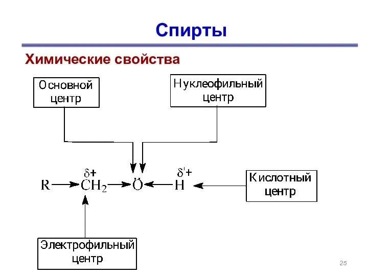 Спирты Химические свойства