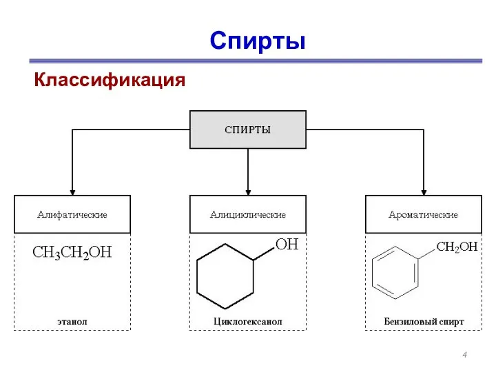 Спирты Классификация