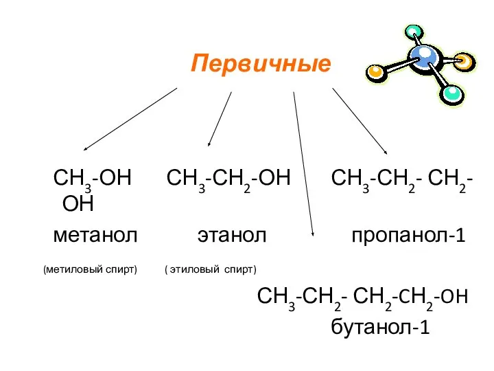 СН3-ОН СН3-СН2-ОН СН3-СН2- СН2-ОН метанол этанол пропанол-1 (метиловый спирт) ( этиловый спирт) СН3-СН2- СН2-CН2-OH бутанол-1 Первичные