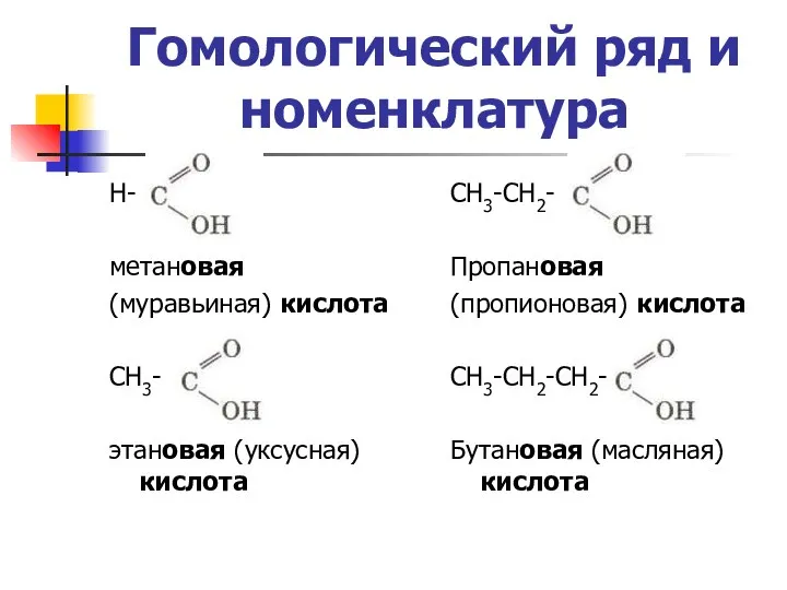 Гомологический ряд и номенклатура Н- метановая (муравьиная) кислота СН3- этановая (уксусная)