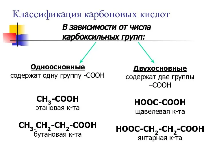 Классификация карбоновых кислот В зависимости от числа карбоксильных групп: Одноосновные содержат