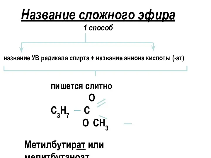 Название сложного эфира 1 способ название УВ радикала спирта + название