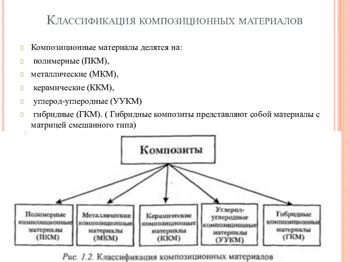 Классификация композиционных материалов Композиционные материалы делятся на: полимерные (ПКМ), металлические (МКМ),