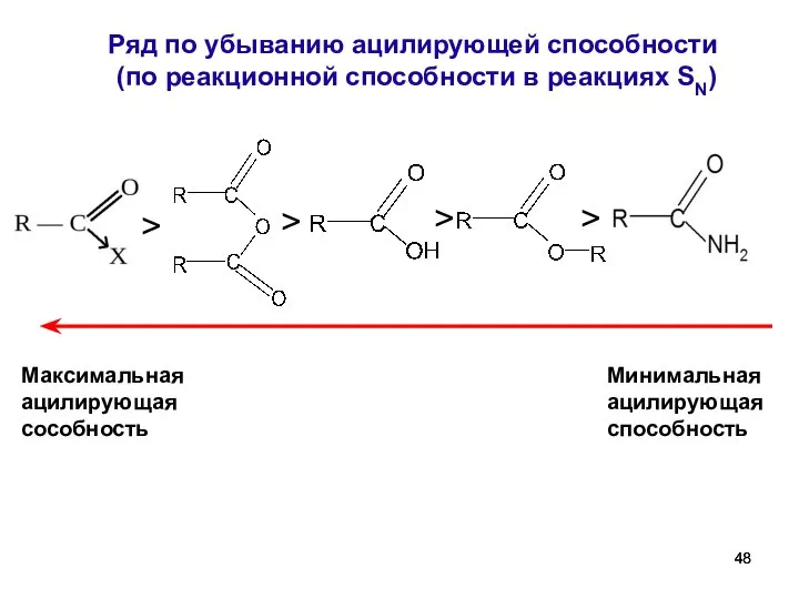 Ряд по убыванию ацилирующей способности (по реакционной способности в реакциях SN)